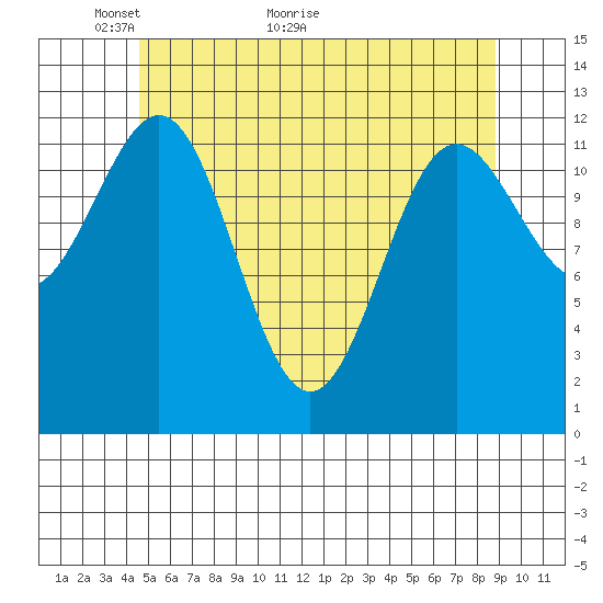 Metlakatla tide chart for Tuesday, May 14, 2024