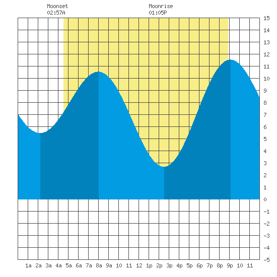 Metlakatla tide chart for Thursday, May 16, 2024