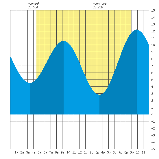 Metlakatla tide chart for Friday, May 17, 2024
