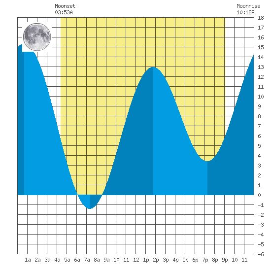 Metlakatla tide chart for Thursday, May 23, 2024