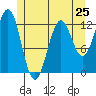 Metlakatla tide chart for Saturday, May 25, 2024