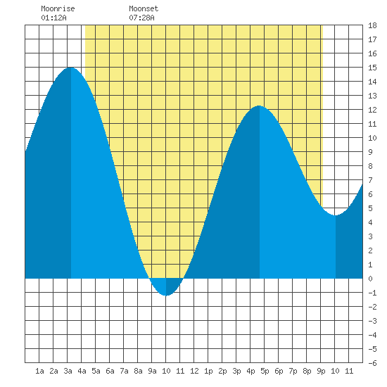 Metlakatla tide chart for Monday, May 27, 2024