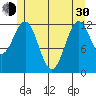 Metlakatla tide chart for Thursday, May 30, 2024