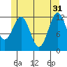 Metlakatla tide chart for Friday, May 31, 2024