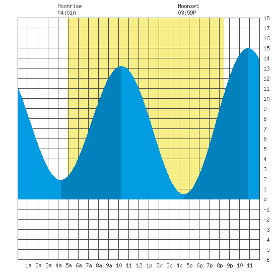 Metlakatla tide chart for Saturday, May 4, 2024