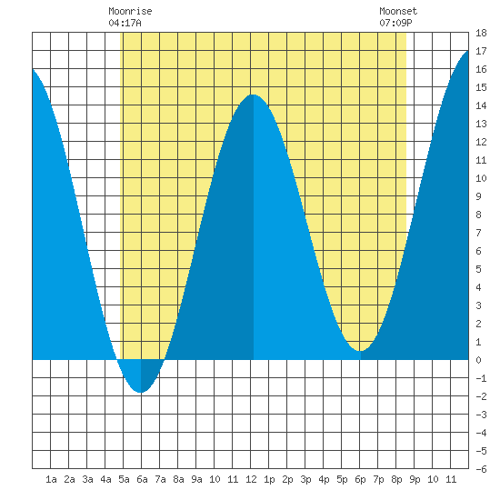 Metlakatla tide chart for Monday, May 6, 2024
