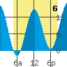 Metlakatla tide chart for Monday, May 6, 2024
