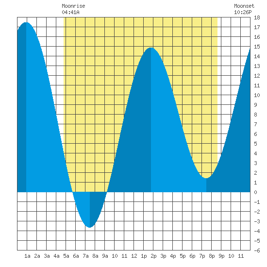 Metlakatla tide chart for Wednesday, May 8, 2024