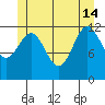 Metlakatla tide chart for Friday, June 14, 2024