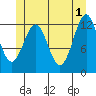 Metlakatla tide chart for Saturday, June 1, 2024