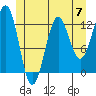 Metlakatla tide chart for Friday, June 7, 2024