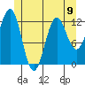 Metlakatla tide chart for Sunday, June 9, 2024