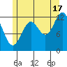 Metlakatla tide chart for Wednesday, July 17, 2024