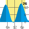 Metlakatla tide chart for Friday, July 26, 2024