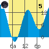 Metlakatla tide chart for Friday, July 5, 2024