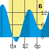 Metlakatla tide chart for Saturday, July 6, 2024