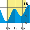 Metlakatla tide chart for Friday, August 16, 2024