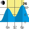 Metlakatla tide chart for Monday, August 26, 2024