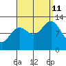 Metlakatla tide chart for Wednesday, September 11, 2024