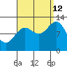Metlakatla tide chart for Thursday, September 12, 2024