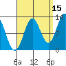 Metlakatla tide chart for Sunday, September 15, 2024