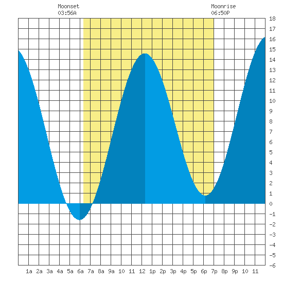 Metlakatla tide chart for Monday, September 16, 2024