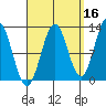 Metlakatla tide chart for Monday, September 16, 2024
