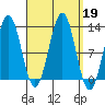 Metlakatla tide chart for Thursday, September 19, 2024