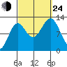 Metlakatla tide chart for Tuesday, September 24, 2024