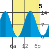 Metlakatla tide chart for Thursday, September 5, 2024