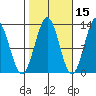 Metlakatla tide chart for Tuesday, October 15, 2024