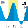 Metlakatla tide chart for Friday, November 15, 2024