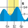 Metlakatla tide chart for Wednesday, November 6, 2024