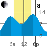 Metlakatla tide chart for Friday, November 8, 2024