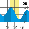 Metlakatla tide chart for Thursday, December 26, 2024