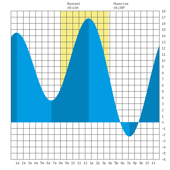 Metlakatla tide chart for Tuesday, January 14, 2025
