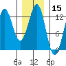 Metlakatla tide chart for Wednesday, January 15, 2025