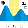 Metlakatla tide chart for Tuesday, January 21, 2025