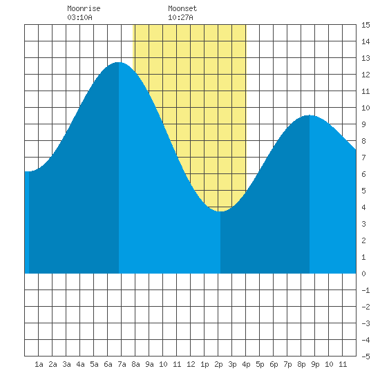 Metlakatla tide chart for Thursday, January 23, 2025