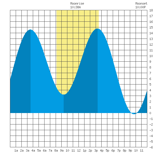 Metlakatla tide chart for Saturday, January 4, 2025