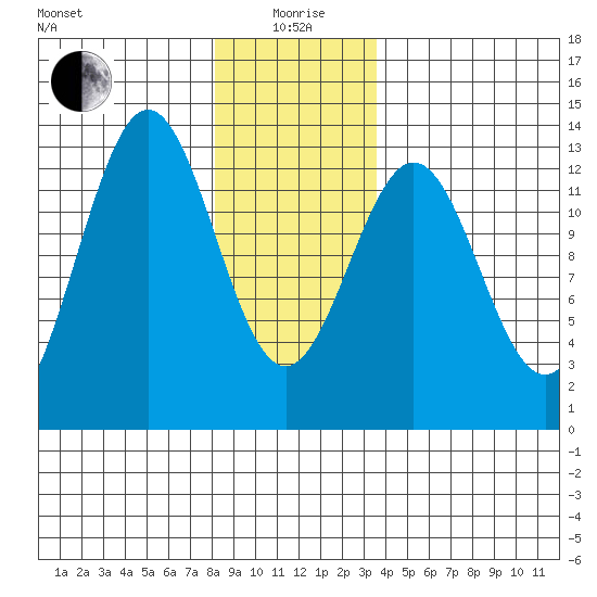 Metlakatla tide chart for Monday, January 6, 2025