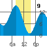 Metlakatla tide chart for Thursday, January 9, 2025