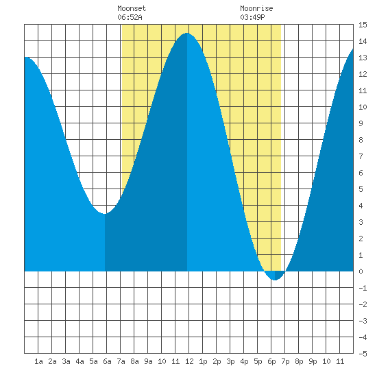 Metlakatla tide chart for Tuesday, March 11, 2025