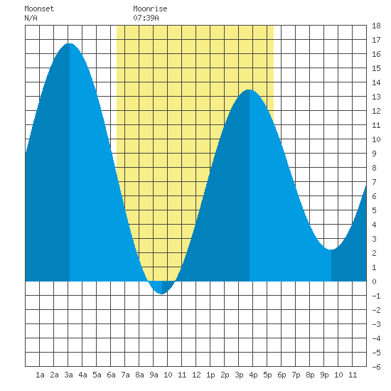 Metlakatla tide chart for Tuesday, March 4, 2025