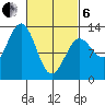 Metlakatla tide chart for Thursday, March 6, 2025