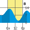 Metlakatla tide chart for Saturday, March 8, 2025