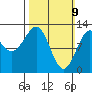 Metlakatla tide chart for Sunday, March 9, 2025