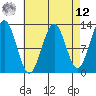 Metlakatla tide chart for Saturday, April 12, 2025