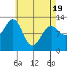 Metlakatla tide chart for Saturday, April 19, 2025