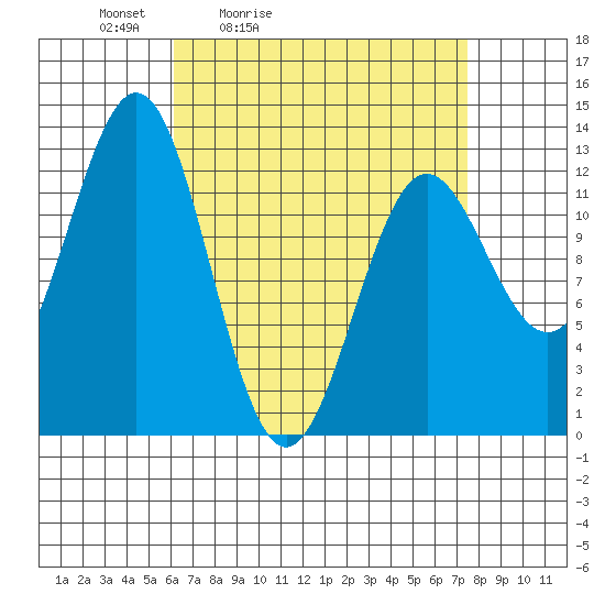 Metlakatla tide chart for Thursday, April 3, 2025